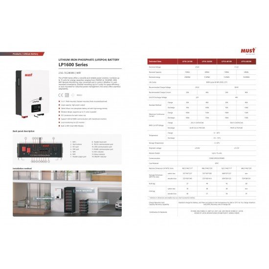 Hegel LiFePO4 Akü 51.2V 100Ah 5.12KWH Duvar Tipi Lityum Akü + Wifi