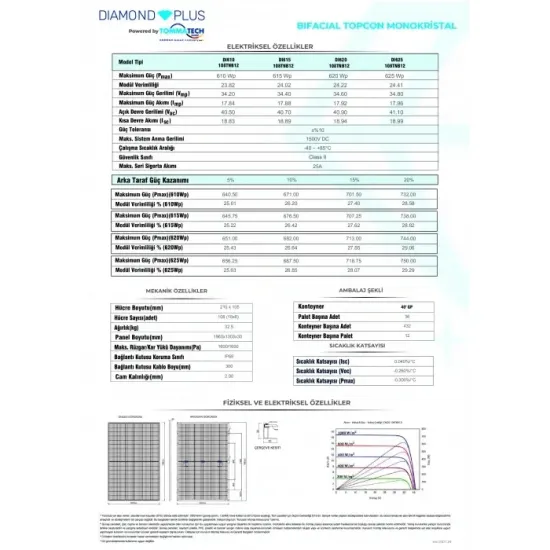 TommaTech Diamond Plus 625W 108 HC G2G Bifacial TopCon Güneş Paneli (36adet-1 palet))