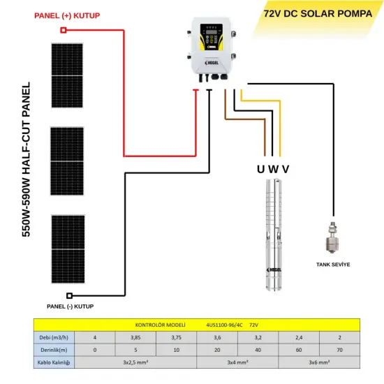 72V 1100W DC Dalgıç Pompa | Solar Uyumlu Derin Kuyu ve Tarımsal Sulama Pompası