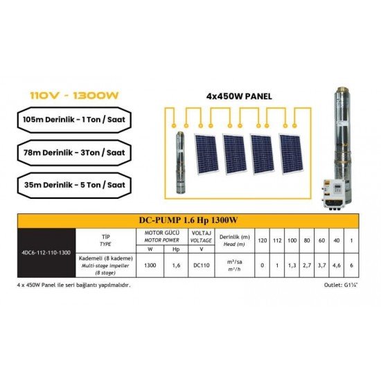 DC Pompa 1.6Hp / 1300W / 110V (4DC6-112-110-1300)