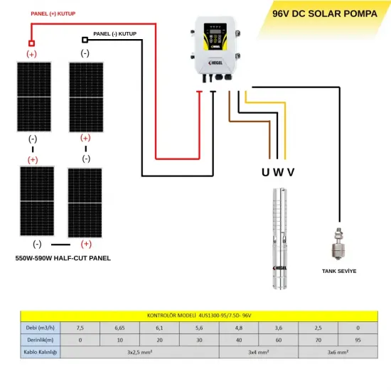 Hegel DC Solar Dalgıç Pompa 96V 13.5A | Güneş Enerjili Tarım ve Sulama Çözümü