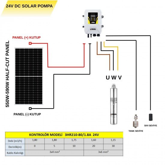 Hegel Solar Dalgıç Pompa ve Güneş Paneli Takımı 24 Volt 210w