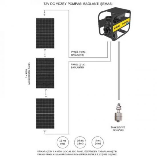 Hegel Salyangoz DC Solar Pompa Seti 72 Volt 1100 Watt 24TON/SAAT
