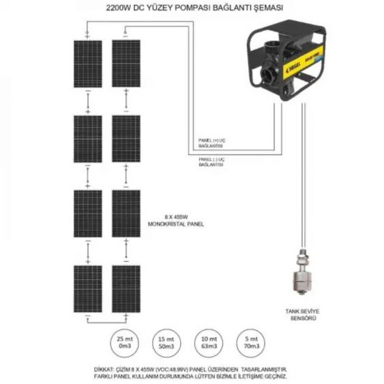 Hegel Salyangoz DC Solar Pompa Seti 110 Volt 22000 Watt 75 TON/SAAT