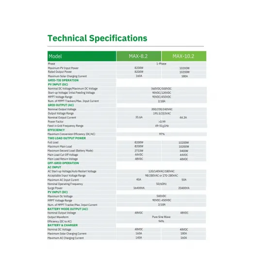 Solinved MAX Serisi 10.2 kW MPPT Off Grid Inverter 10200W, 48V / 500 Voc